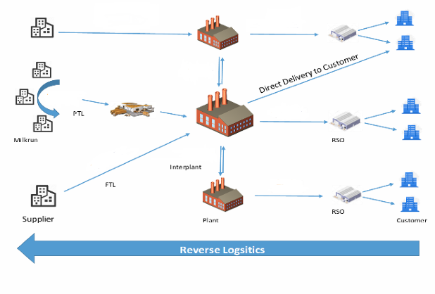 Zamindara Roadlines Services